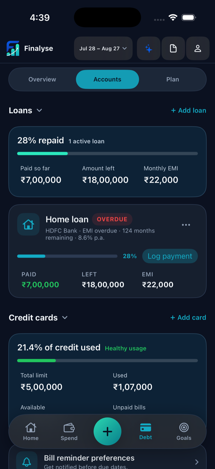 Finalyse.ai Debt screen showing loan repayment progress and credit card utilization.